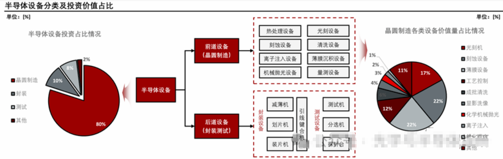薄膜沉积技术（一）：概述