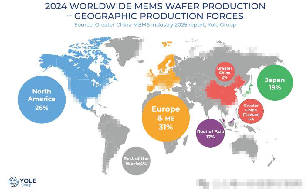 54亿颗，中国本土产能仅占全球2%！中国MEMS公司颠覆全球市场的关键在这里！（最新数据）