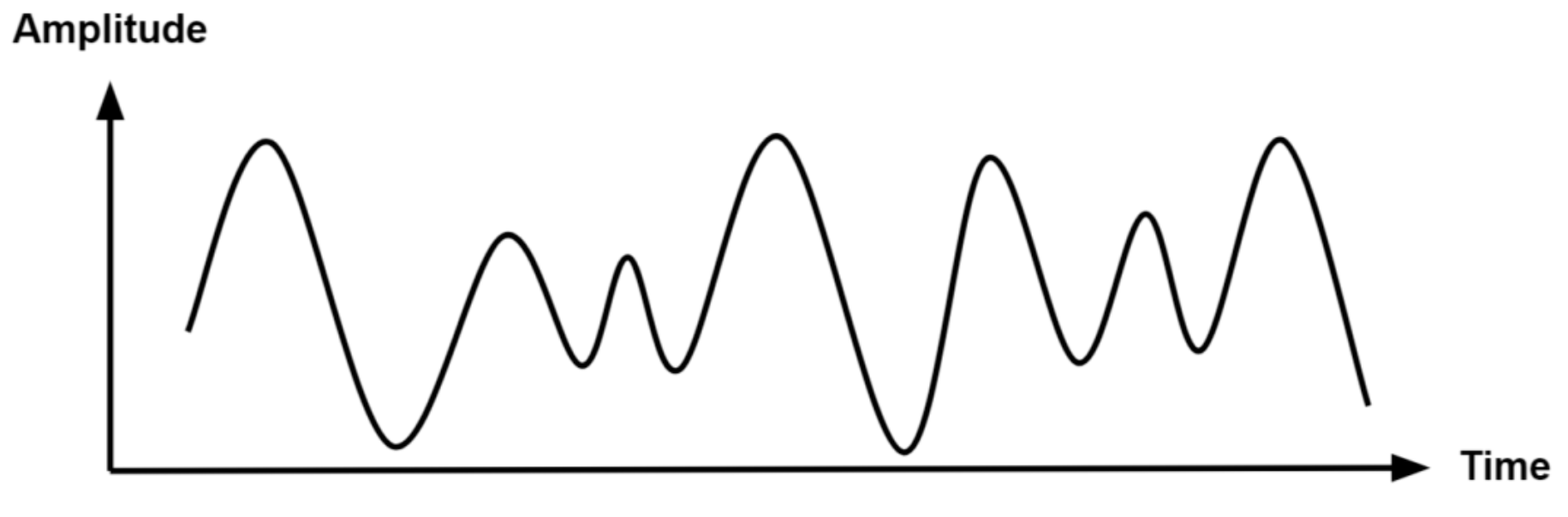 模拟信号与数字信号的差别