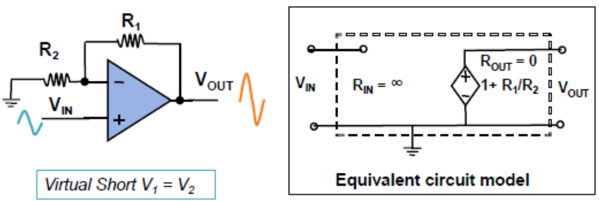运算放大器深入解析：结构、模型与小信号处理