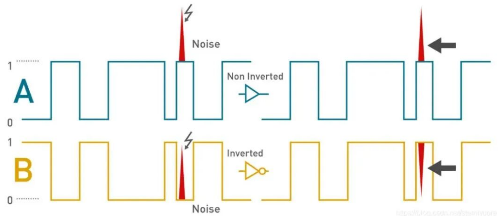 详解RS485通信协议
