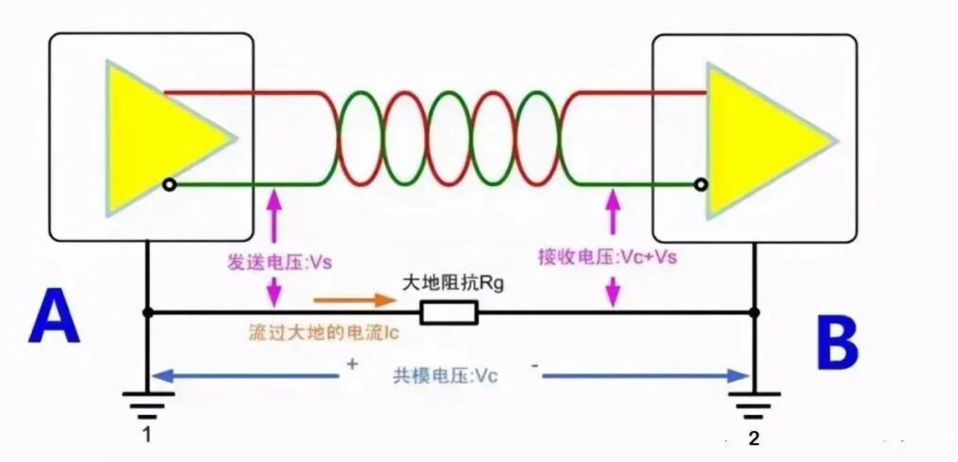 如何提高RS485抗干扰能力