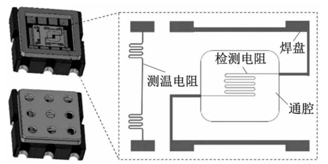热导式气体传感器 热导式气体传感器