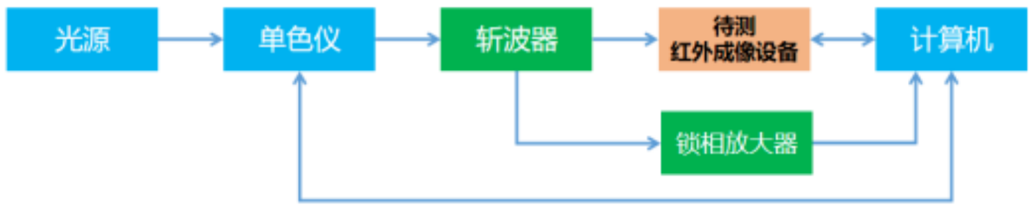 测量系统与原理 测量系统与原理