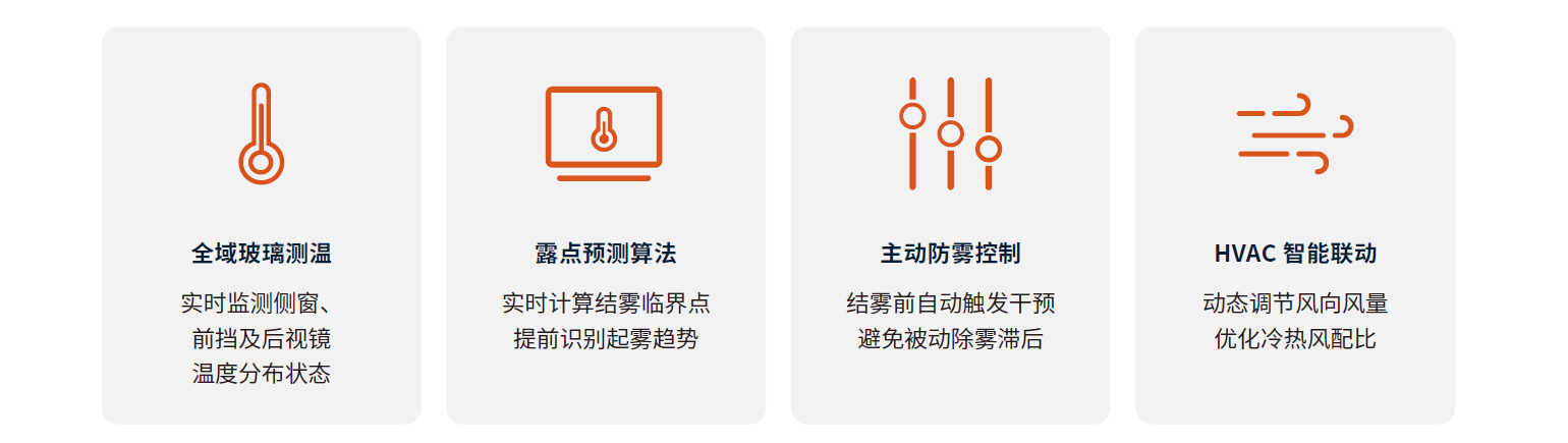 热电堆阵列 热电堆阵列