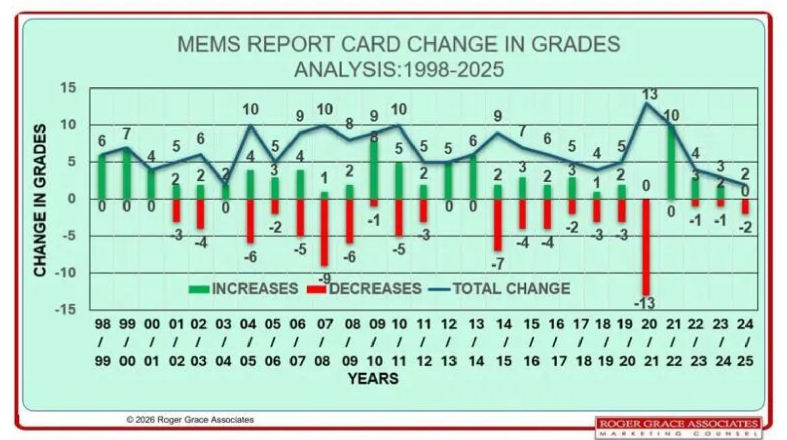 MEMS行业商业化研究报告