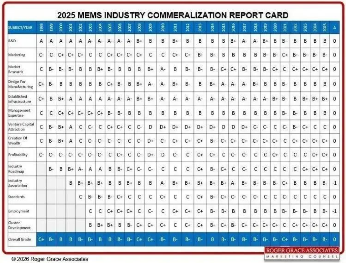 MEMS行业分析 MEMS行业分析