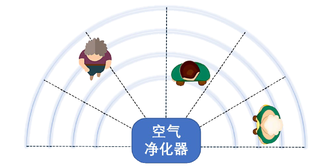 智能风扇 智能风扇